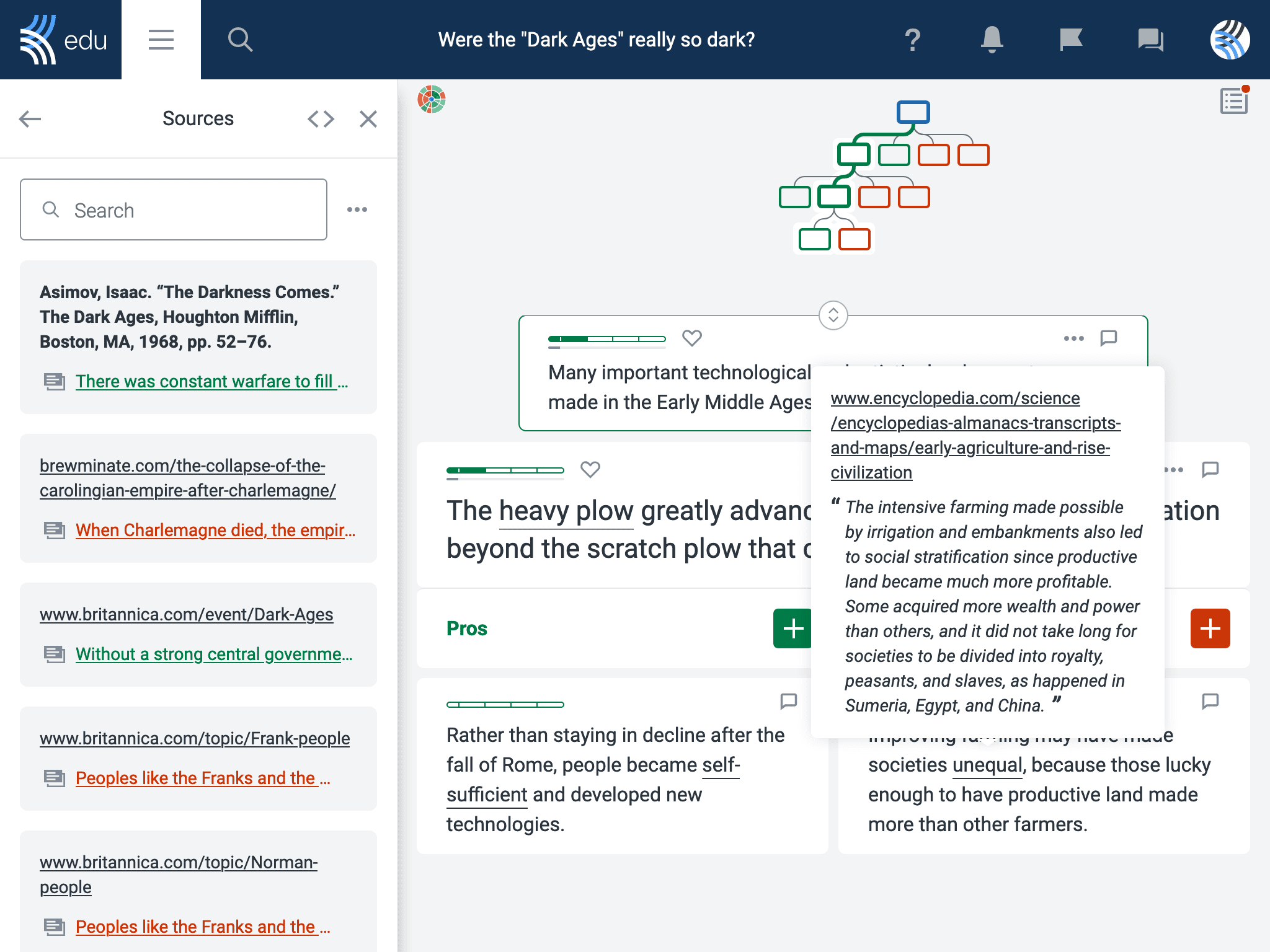 A collated list of sources used in the discussions appears in the Sources Sidebar on the left hand side of the discussion.