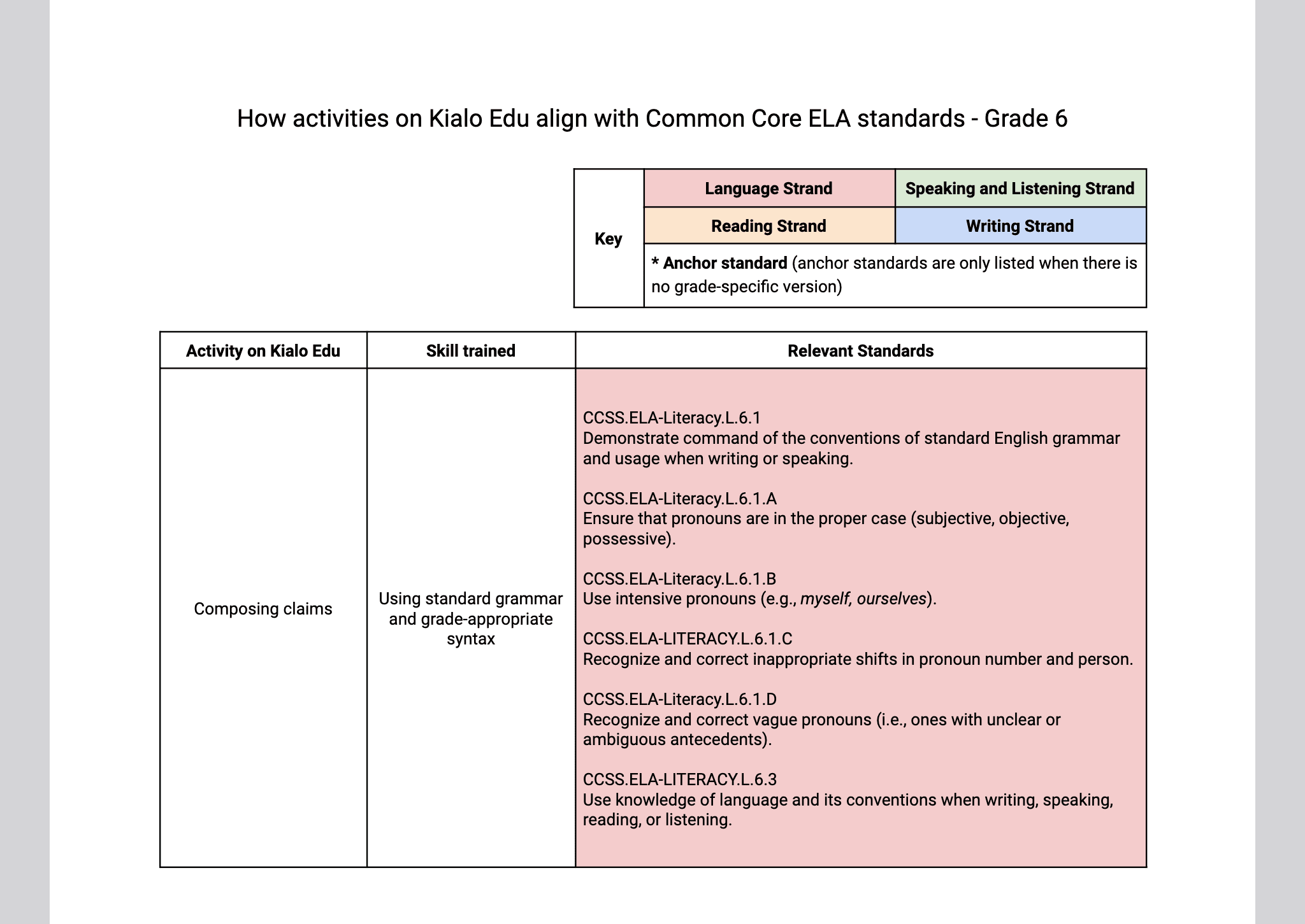 How Kialo Edu Aligns With Common Core ELA Standards | Kialo Edu Blog