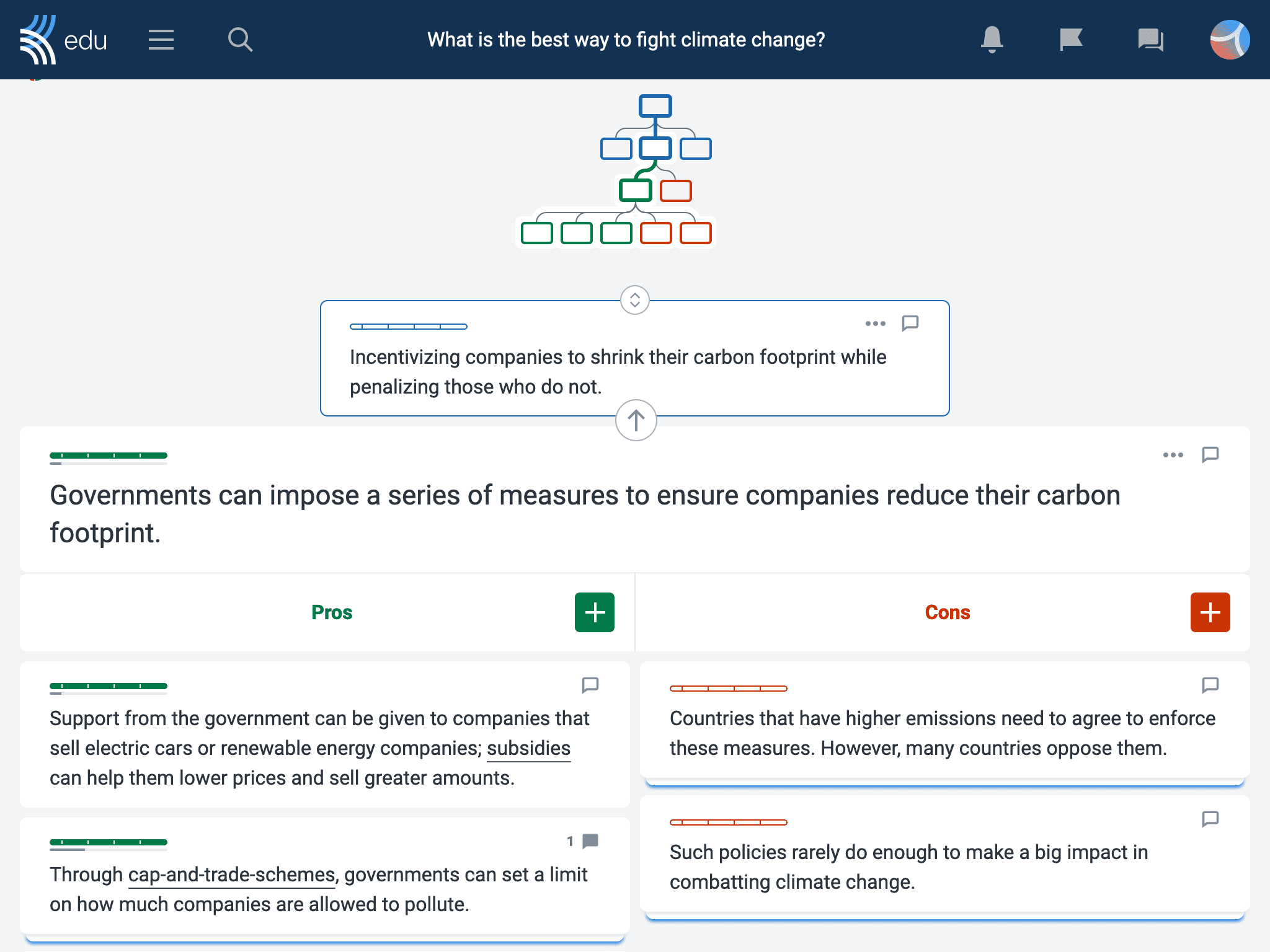 Kialo's argument mapping structure is a great option to use as a discussion board for students to rate their mastery on each claim.