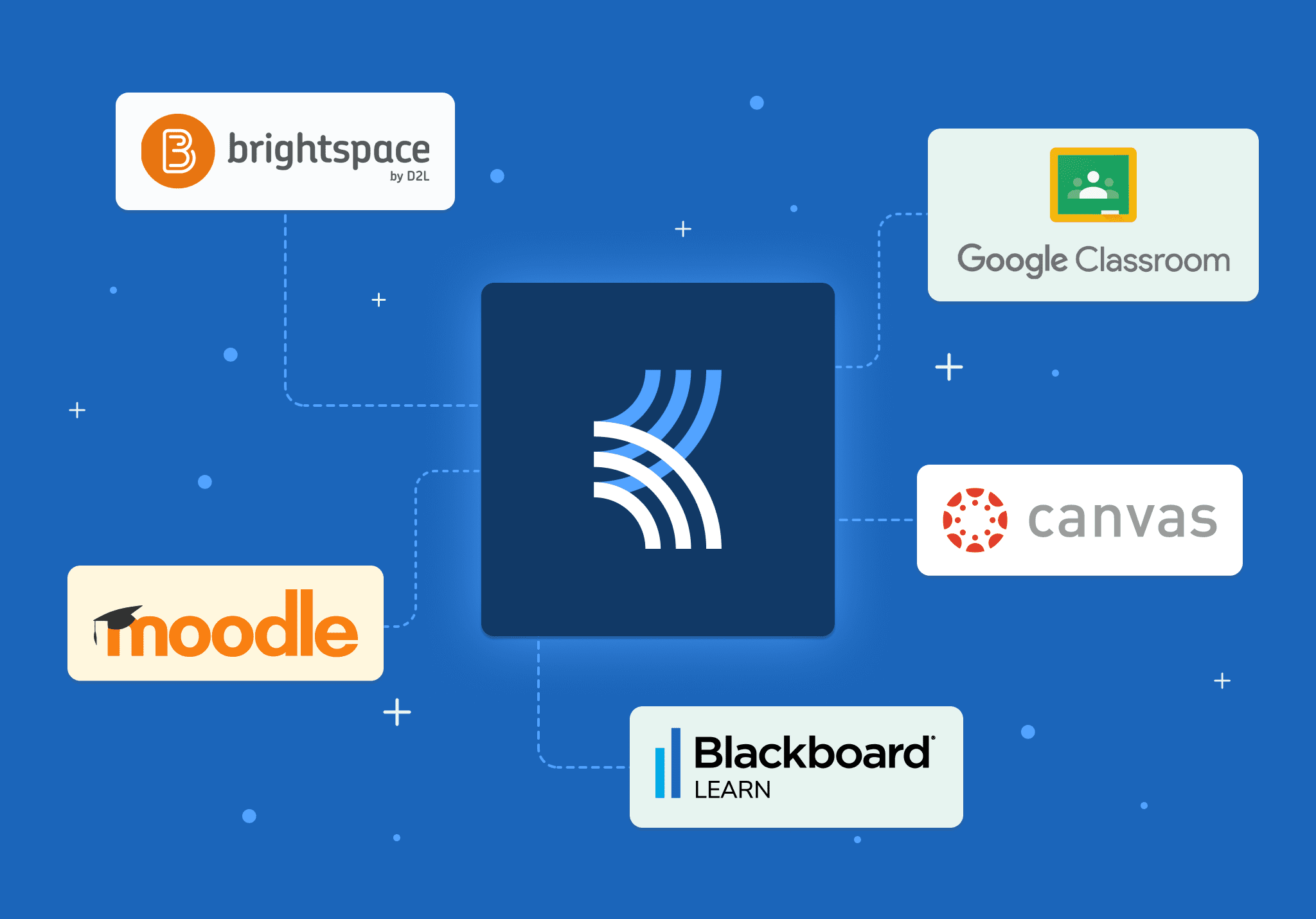 Integrate class discussions with your LMS: Using Moodle, Google Classroom, Blackboard, Canvas, Brightspace with Kialo Edu